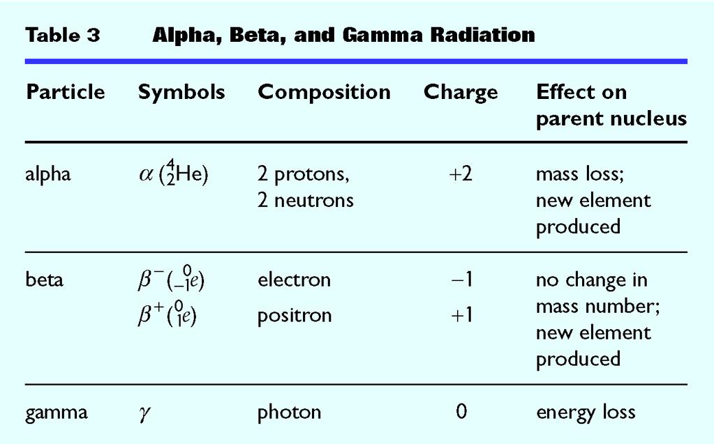 Subatomic Physics Section