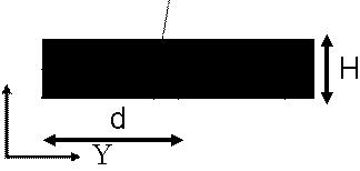 Due to this straightening mechanism, the stiffness of the fabric in the direction of the load increases. Figure 8 shows the cross-sectional view of the unit-cell model.