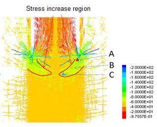 48 Peng Yan et al. / J Rock Mech Geotech Eng. 2012, 4 (1): 44 53 Stress increasing regions A B C Stress (MPa) 2.0000E+02 1.8000E+02 1.6000E+02 1.4000E+02 1.2000E+02 1.0000E+02 8.0000E+01 6.0000E+01 4.