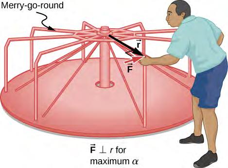 Chapter 10 Fixed-Axis Rotation 531 Figure 10.38 A father pushes a playground merry-go-round at its edge and perpendicular to its radius to achieve maximum torque.
