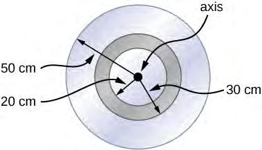 546 Chapter 10 Fixed-Axis Rotation 63. A system consists of a disk of mass 2.0 kg and radius 50 cm upon which is mounted an annular cylinder of mass 1.
