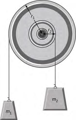 Chapter 10 Fixed-Axis Rotation 549 92. A pulley of moment of inertia 2.0 kg-m 2 is mounted on a wall as shown in the following figure.