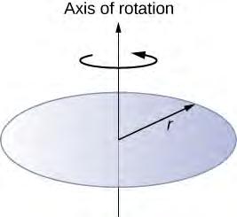 552 Chapter 10 Fixed-Axis Rotation 115. A pendulum consists of a rod of length 2 m and mass 3 kg with a solid sphere of mass 1 kg and radius 0.3 m attached at one end.