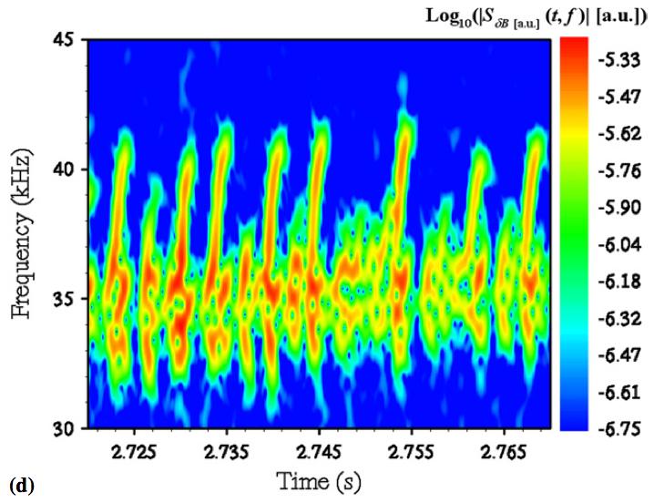Figure 4.15: Frequency evolution of n = mode in JET. The mode frequency chirps up and down. 4.3.2 Nonlinear properties of energetic particle driven geodesic acoustic mode 4.3.2.1 Frequency chirping EGAM is observed in JET [11] as shown in Fig.