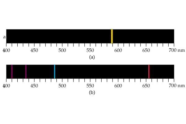 ( Figure 2. The line spectrum of hydrogen (lower spectrum). The location of colored lines in the spectrum corresponds to the location of the same color in the spectrum of white light.