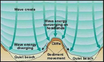 Shaping our Shorelines Wave energy is