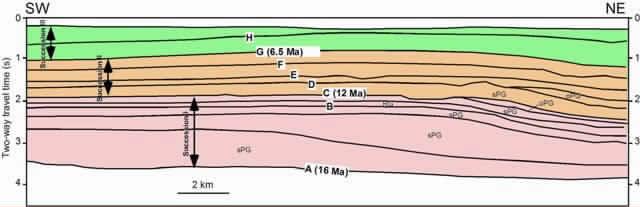 Dissertation, London, 441 pp Yoon, 1994, The eastern continental margin of Korea: seismic stratigraphy, geologic structure and tectonic evolution: Seoul National UniversityPh.D. Dissertation, Seoul, Korea, 235 pp.