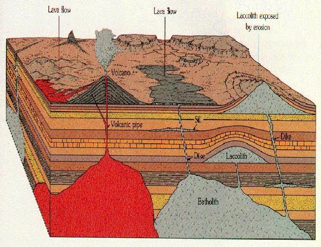 Rock Structures Extrusive Igneous Rock Structures: Extrusions- igneous rock masses