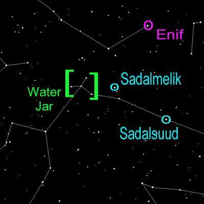 asterism is a distinctive group of stars which do not form a constellation. The most famous asterism is the Plough (or Big Dipper) in the constellation of Ursa Major.