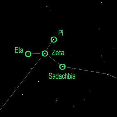 The image on the left below shows that this asterism is close to the star Sadalsuud which is the brightest star in Aquarius. Its name is Arabic for the luckiest of all!