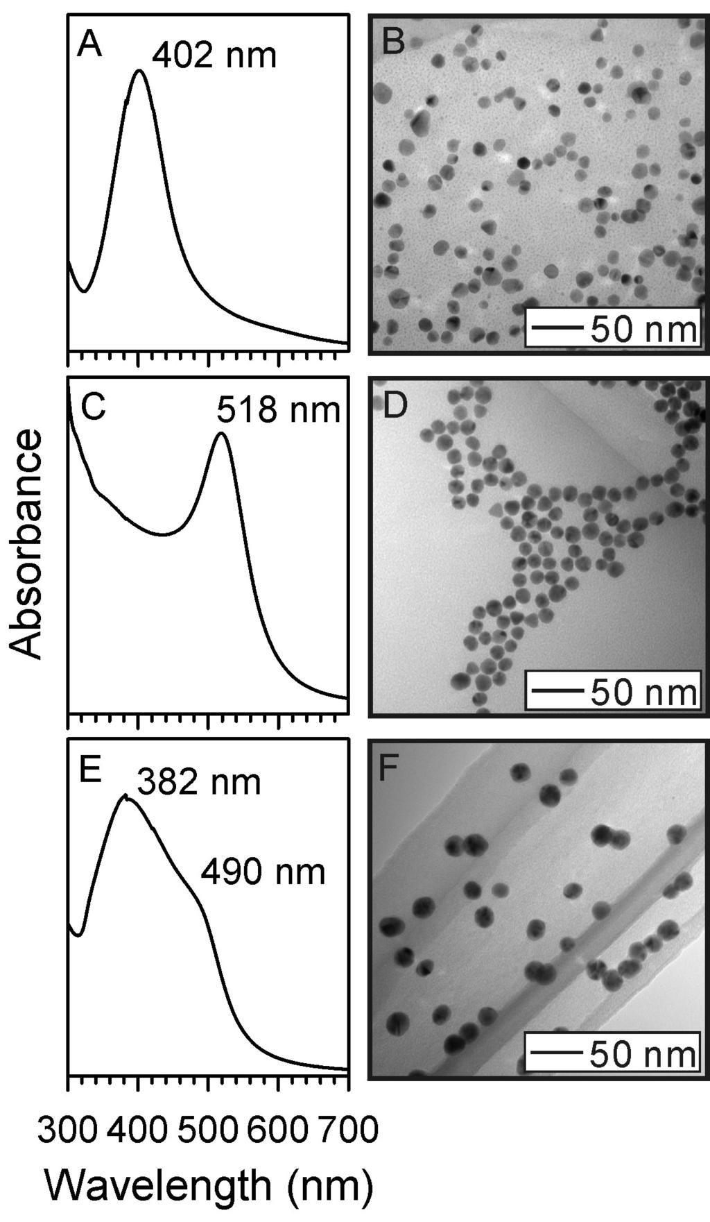 Figure 1. Representative UV-Vis spectra and TEM images for Ag (A, B), Au (C, D) and Au@Ag (E, F) assynthesized NPs.