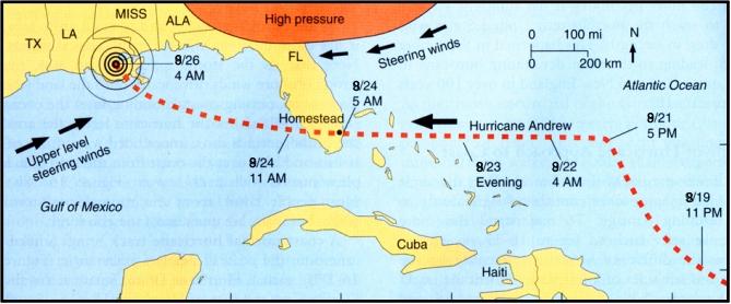 Old Case Study: Hurricane Andrew (1992) will not go over in class, but please review for the final exam! I.