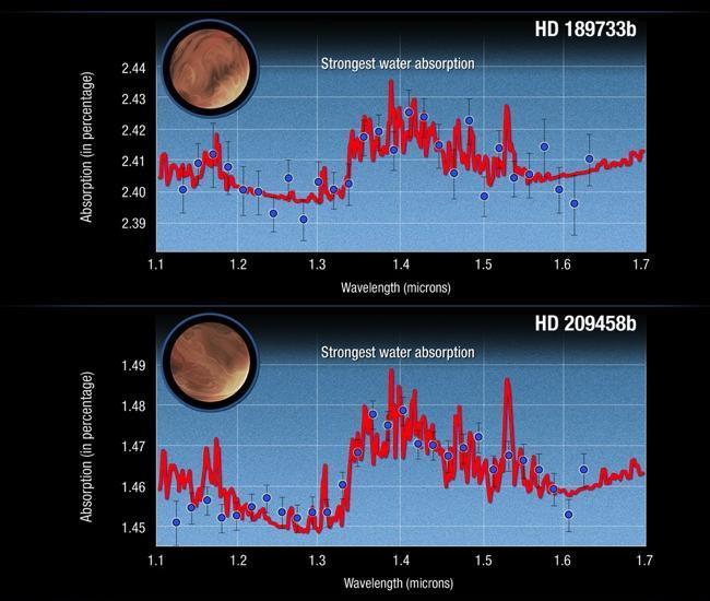 Water in Exoplanets WFC3 Observations Madhusudhan et al.