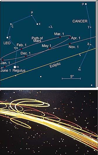 The Enigma of the Planets The position of Mars observed against the background stars over many weeks.