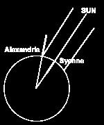 Distance from Alexandria to Syenne