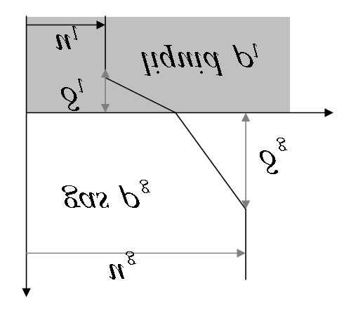 190 D. Kim et al. Figure 3. Linear velocity profile used in the Kelvin-Helmholtz stability analysis.