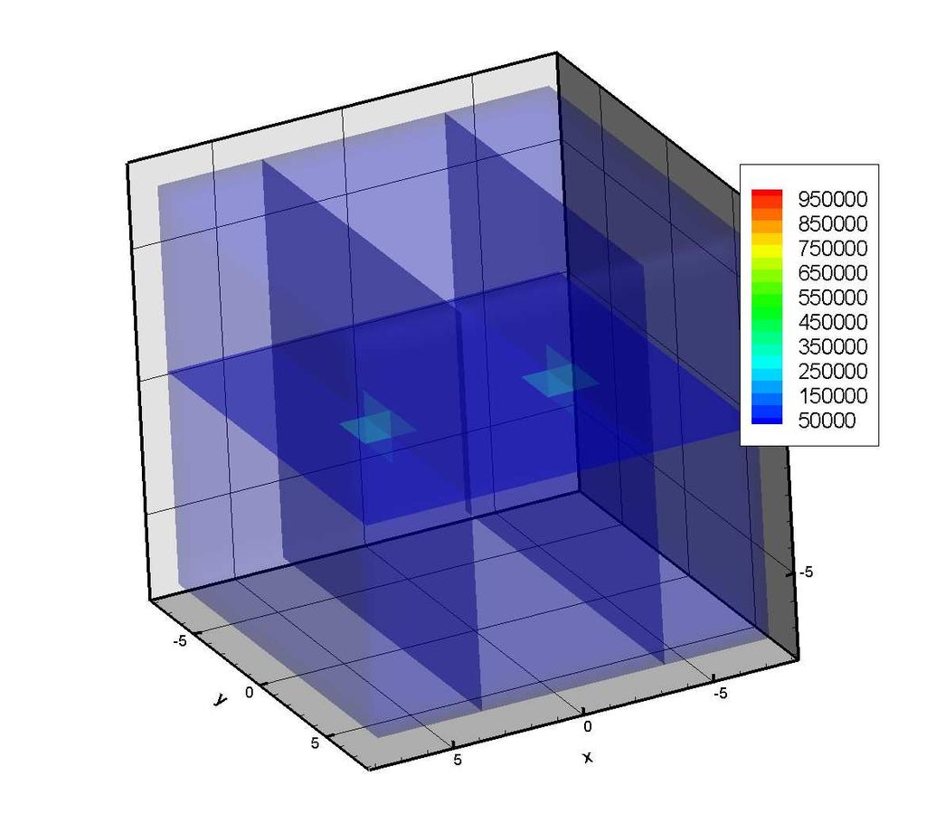 Poisson Noise model Numerical simulations