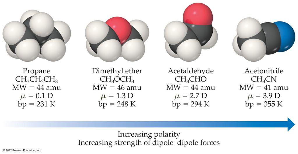 Factors to affecting dipole-dipole forces?