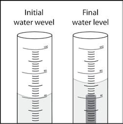 3. The animation showed you how to find the volume of a sample using the water displacement method.