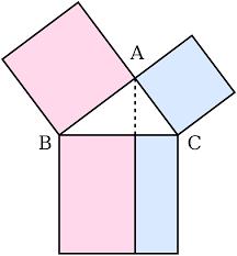 Figure 1: Pitagoro teorema Euklido Pradmenyse, be jokios nuorodos į skaičius, su tos pačios rūšies dydžiais atliekami kai kurie veiksmai.