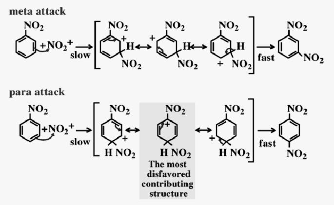 Adding a Second Substituent Nitro is therefore a meta director Synthesis of m-bromoacetophenone Order of introduction of