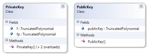 Ostvarenje NTRU kriptosustava 10.3. NTRU ključevi NTRU ključevi implementirani su u klasama PrivateKey i PublicKey (Slika 10.14).