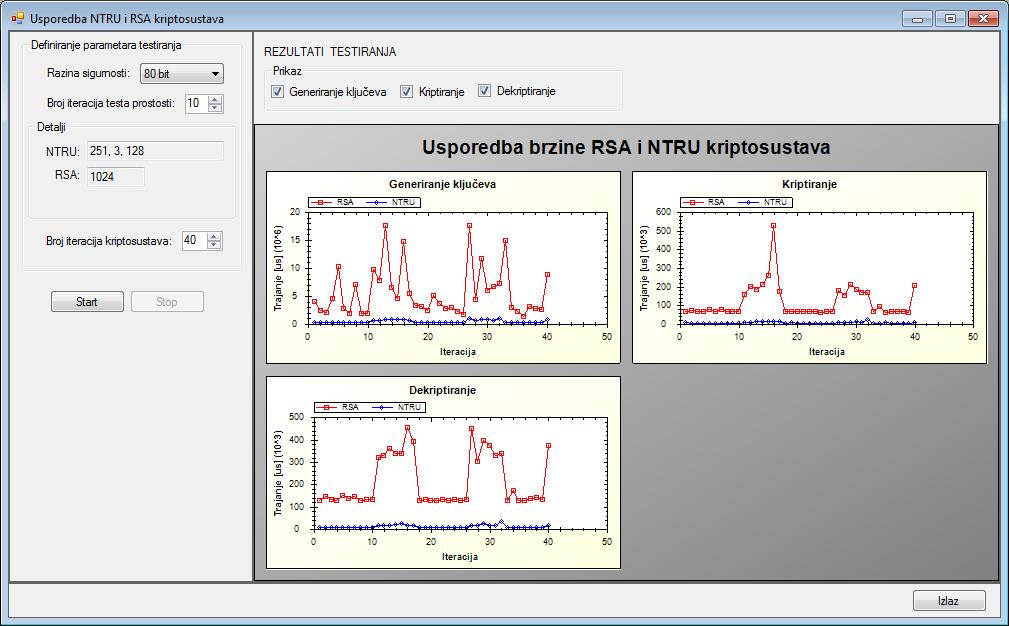 Ostvarenje NTRU kriptosustava Prozor za usporedbu NTRU i RSA kriptosustava prikazan je na slici 10.22.