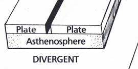 Plate Tectonic Notes Name: Date: Types
