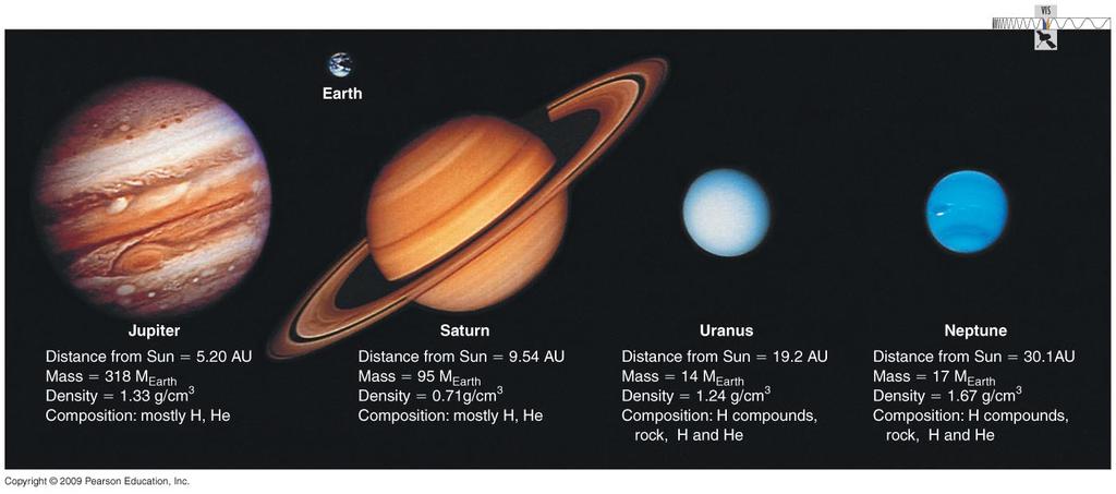 Jovian Planet Statistics All the