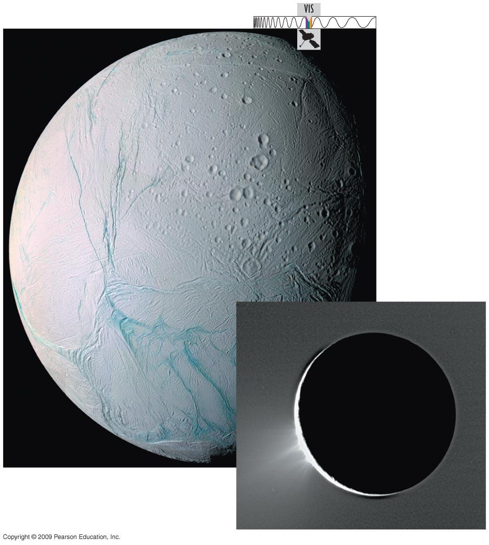 Ongoing Activity on Enceladus Fountains of ice particles and water vapor