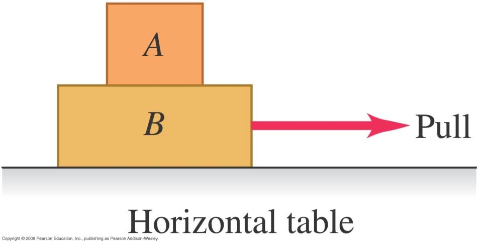 57) In the figure, a person pulls horizontally on block B and both blocks A and B move horizontally as one unit. There is friction between block B and the horizontal table.