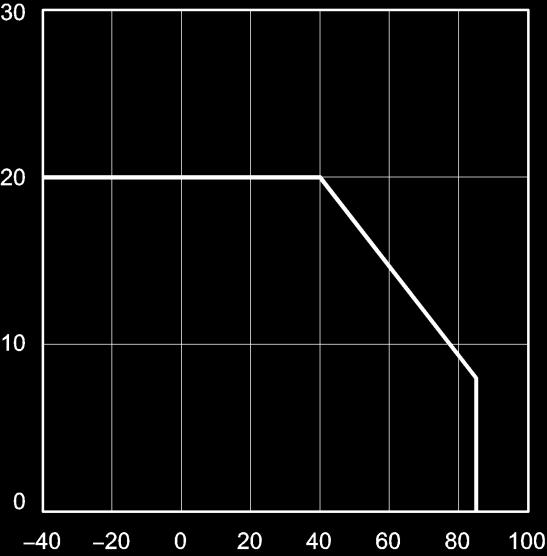 Electrical Characteristics Curves Fig.1 Forward Current - Forward Voltages FORWARD CURRENT : I F [ma] 100 10 1.0 Ta=25ºC 1.5 2.0 2.