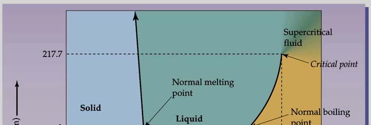 IV. Phase Diagram: 1) = way of representing the state of matter (solid, liquid, gas) of a