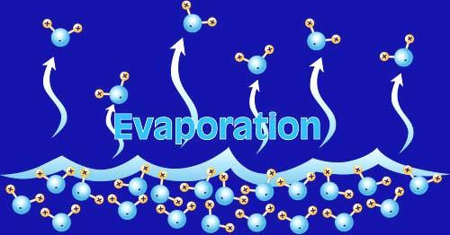 C. EVAPORATION OF A LIQUID: 1) Systems: a) = everything b) = the part of the universe on which attention is focused c) = everything in the universe except the system (usually only concerned with the