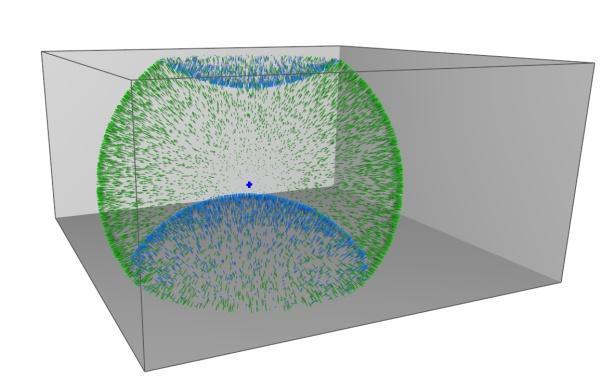 Figure 1: Visualization of the radiated particles after a propagation time where a first order reflection has occurred at the floor and the ceiling.