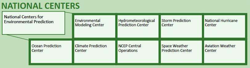 National for Environmental Protection NCEP
