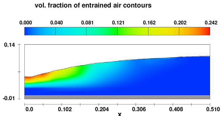 by using three of the most widely used codes. With regard to the velocity profiles, simulations are quite similar to laboratory results.