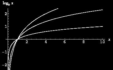 Asymptotic Analysis Asymptote: in analytical geometry line which a curve approaches at infinity (bound) When