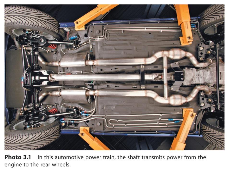 torques Turbine exerts torque T on the shaft Shaft transmits the