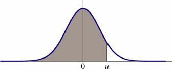 68 introduction to probabilistic seismic hazard analysis 1 2 1 x Φ ( u) = F ( ) 2 U u = e dx 2π Φ ( u) = 1 Φ ( u) u Table A.1: Standard normal cumulative distribution function. u 0.00 0.01 0.02 0.
