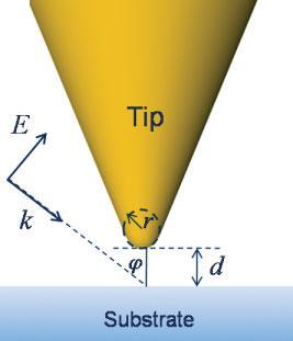 Geometry for Illumination ----- k i kr +++++ 60 0 Schematic diagram of the metal tip and substrate geometry: the tip is modeled as a conical taper terminated by a hemisphere of radius r, held at a