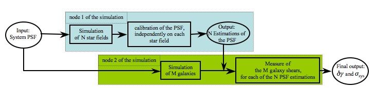 PSF Simulator stars galaxies S. Paulin-Henriksson et al.