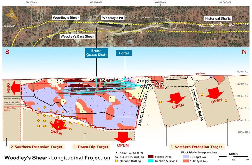 FIGURE 1 WOODLEY S SHEAR LONG PROJECTION SHOWING PIERCE POINTS OF PLANNED DIAMOND DRILLING ROTHSAY GOLDFIELD EXPLORATION REVIEW EganStreet has completed an exploration review which assessed the