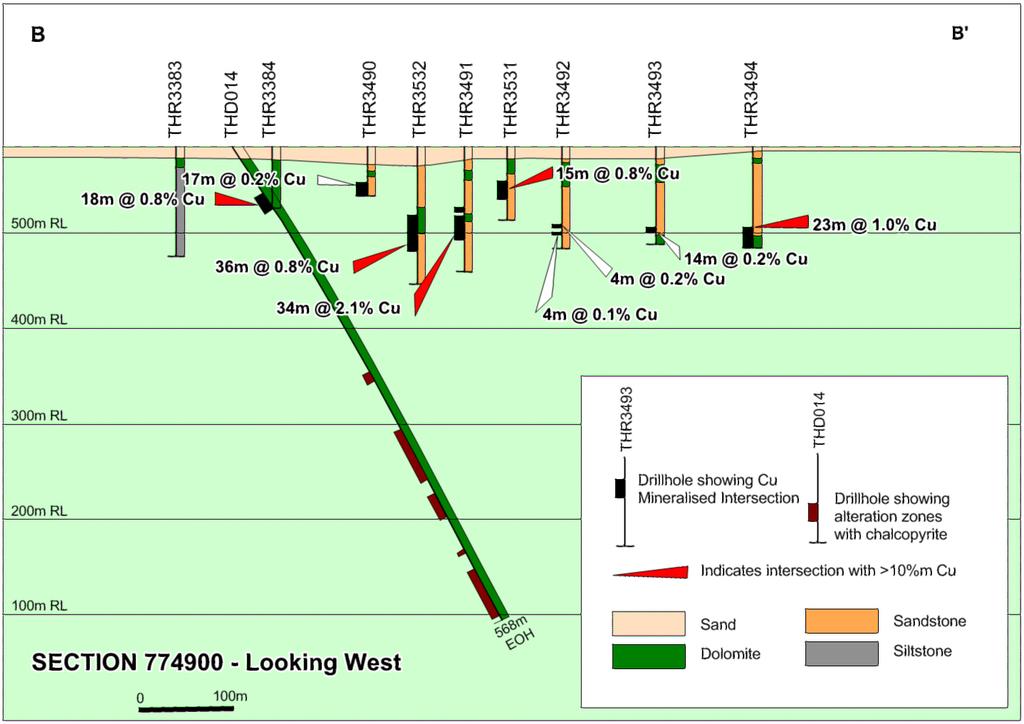 Sipa Resources Limited 23 September 2013 5 Figure 3 Cross Section B-B for THD014 The information in this report that relates to Exploration Results, Mineral Resources or Ore Reserves is based on
