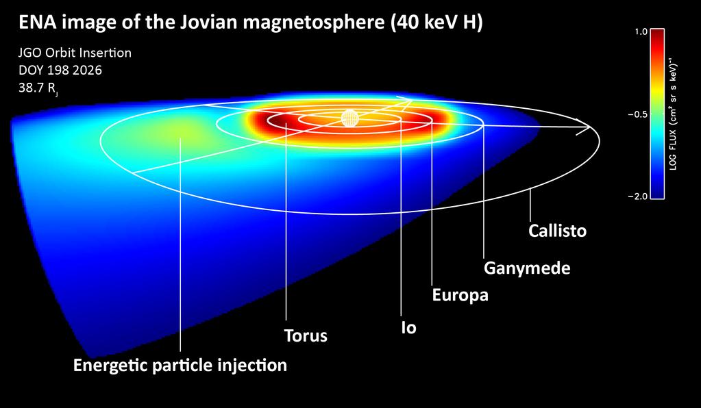 Imaging of the Jupiter magnetosphere! Global dynamics and periodicities of the injections!