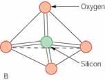 (B) Single chains of tetrahedra are formed by each silicon ion having two oxygens all to itself and sharing two with other silicons at the