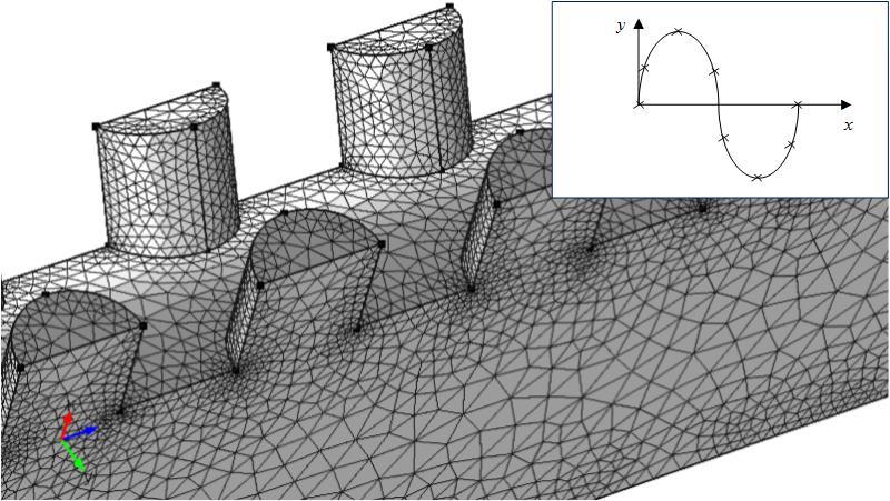 Figure 2.4 Meshing of geometry model in optimal design. 2.2 OPTIMIZATION RESULTS 2.2.1 Resonator Depth and Diameter The first step of optimization procedure involves obtaining the optimal combination of the resonator s depth and diameter.