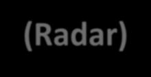 L-band radar antenna Launch: