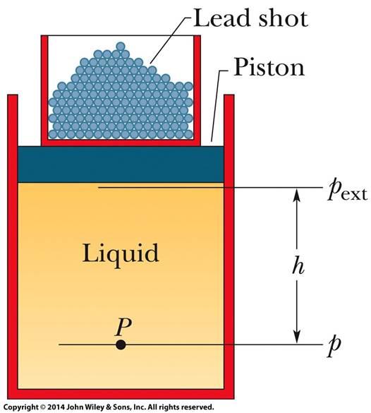 For enclosed, incompressible fluids, a change in pressure at one point in the fluid is