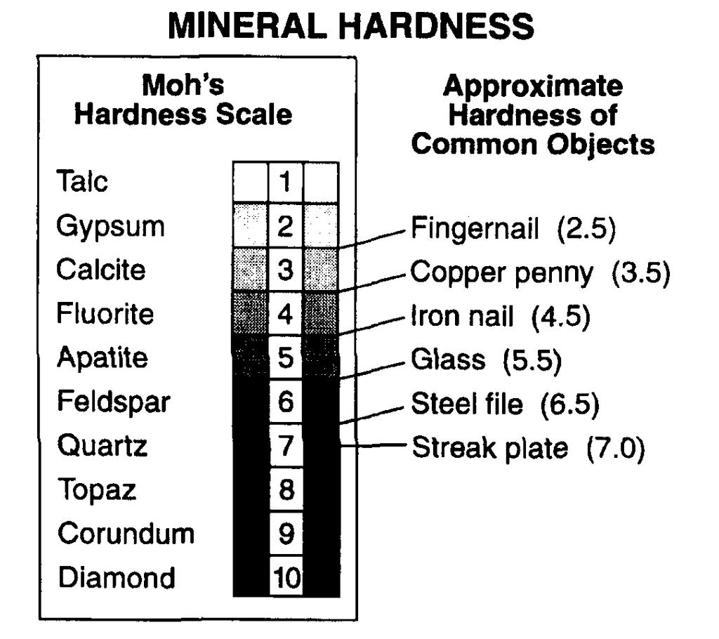 82. Which mineral has a greater hardness? A) Galena B) Olivine C) Garnet D) Biotite Mica 83. Which mineral bubbles when acid is placed on it? A) Calcite B) Pyroxene C) Potassium Feldspar D) Garnet 84.